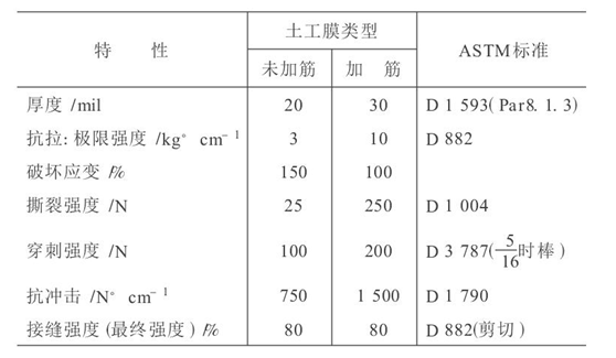 水利水电工程中应用芭乐视视频下载膜成熟技术探讨