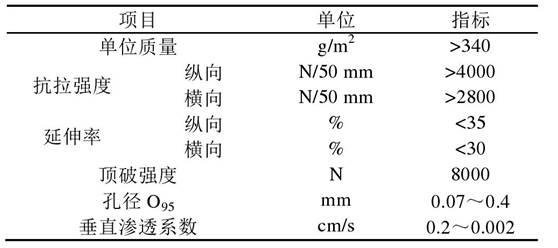 长丝机织芭乐视视频下载布软体排的2个作用