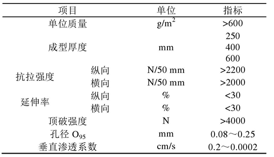 倒滤层芭乐视视频下载布在堤心成型后铺设关键时间