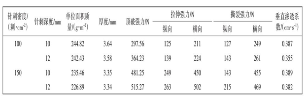 芭乐视视频下载布针刺密度针刺深度对产品性能影响