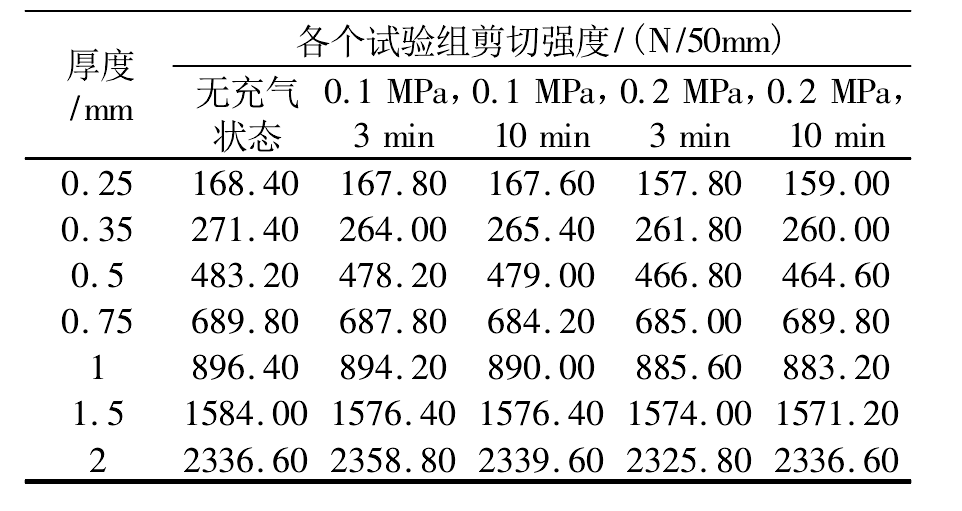 7种不同厚度HDPE芭乐视视频下载膜焊缝强度实验