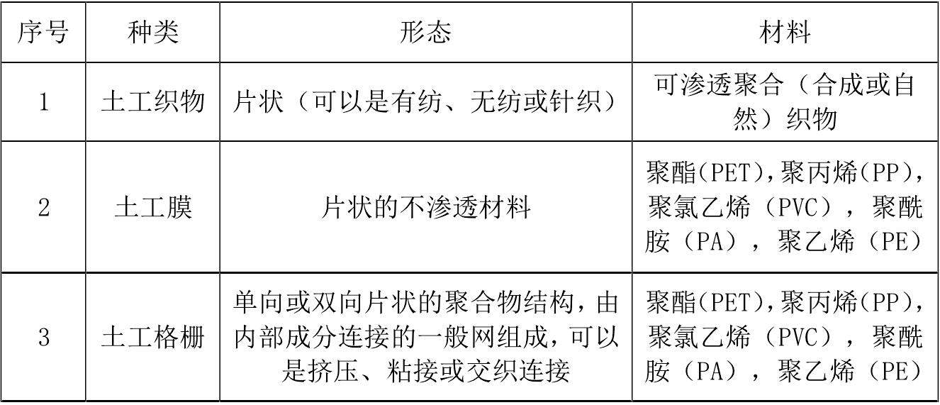 一些主要芭乐视视频下载合成材料产品的成分和用途