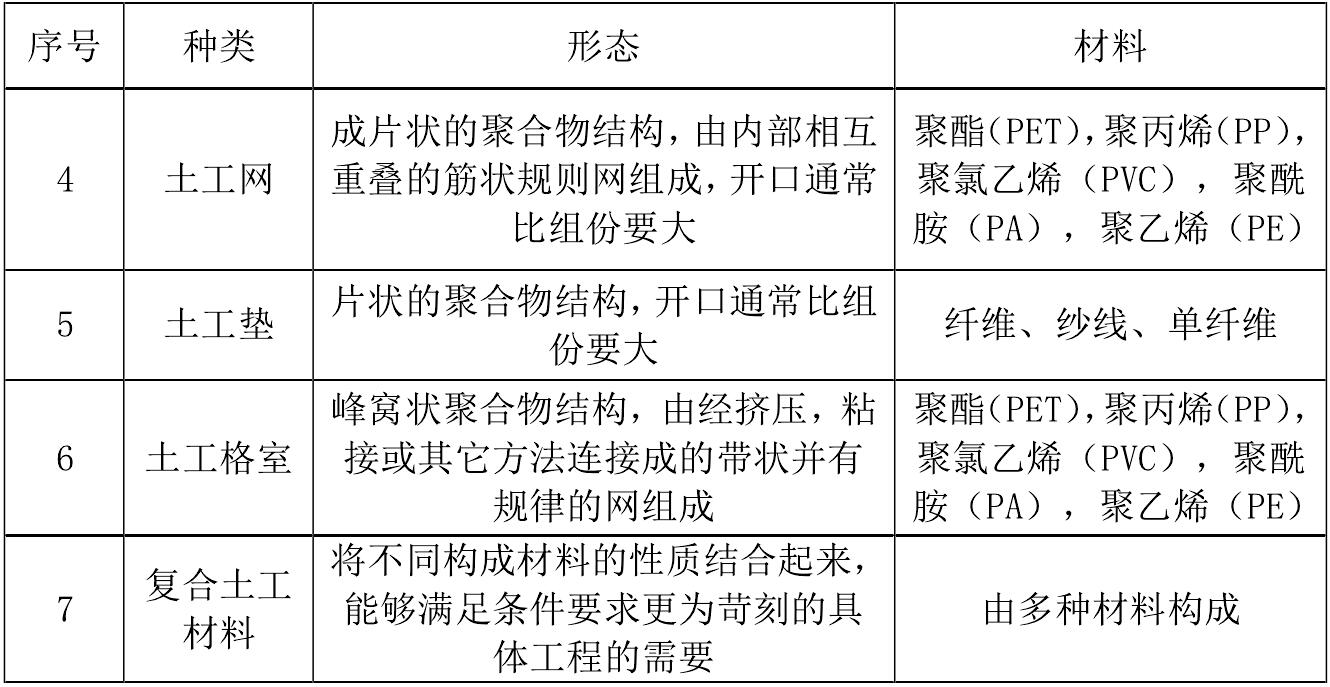 一些主要芭乐视视频下载合成材料产品的成分和用途