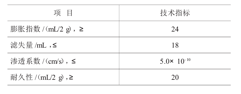 判断人工钠化膨润土能否应用的最主要的标准是？